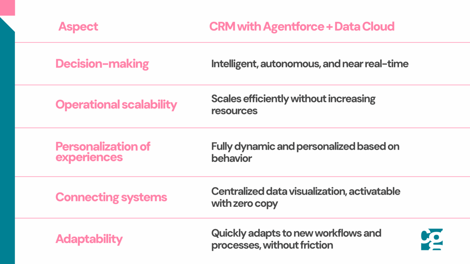 Agentforce + Data Cloud: Transforming Your CRM into an Autonomous and ...